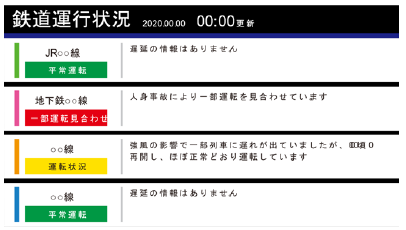 運行情報表示