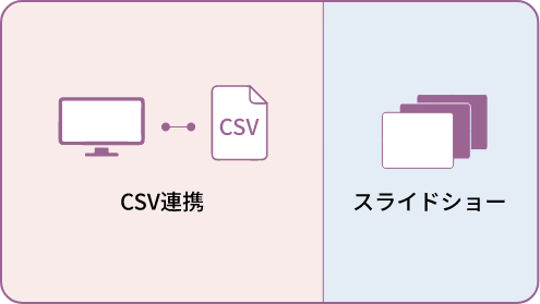 CSV連携とスライドショーのレイアウト例