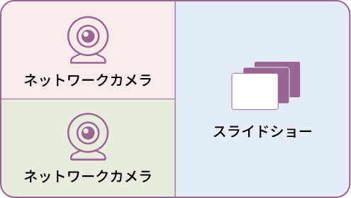 ネットワークカメラとスライドショーのレイアウト例