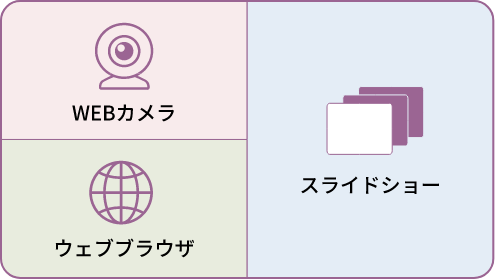 WEBカメラ・ウェブブラウザ・スライドショーのレイアウト例